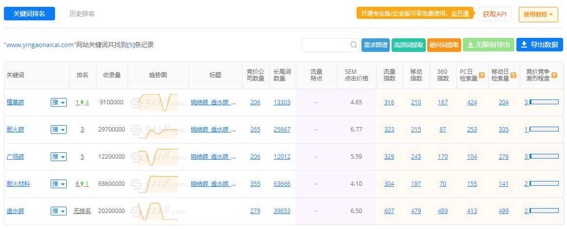 耐火材料加工seo案例5118 耐火材料加工seo案例5118