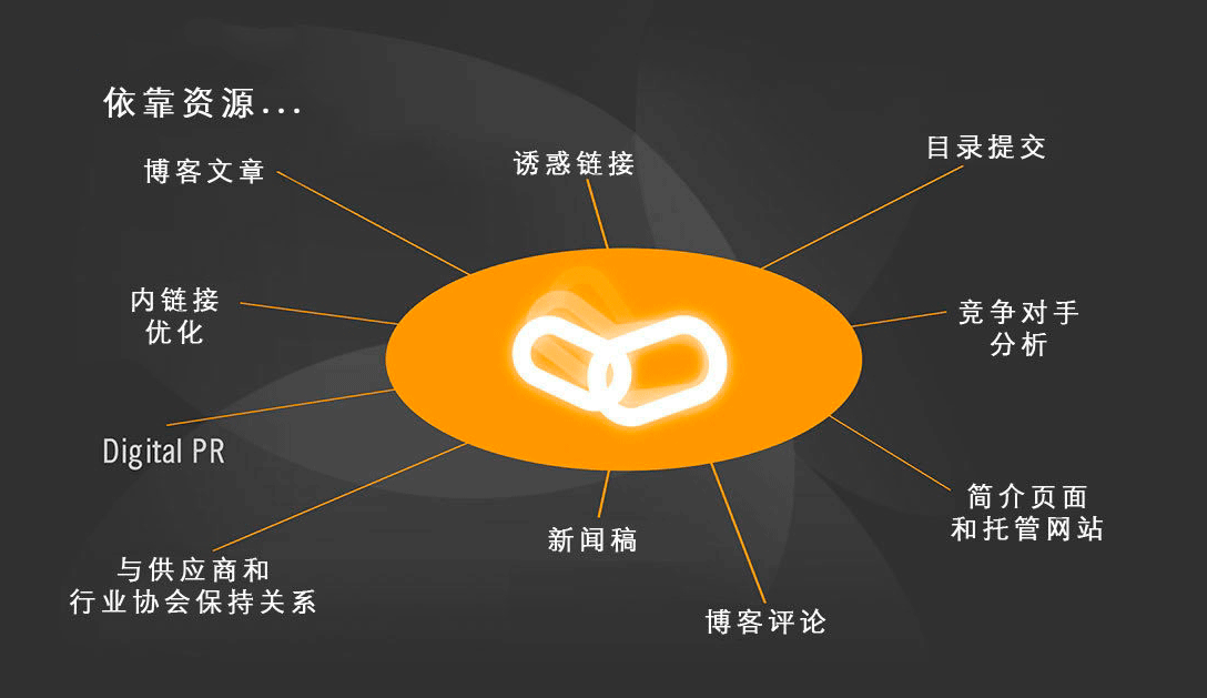 百度快照快速收录_新网站百度收录多久才放出快照_百度收录网站但首页快照不更新