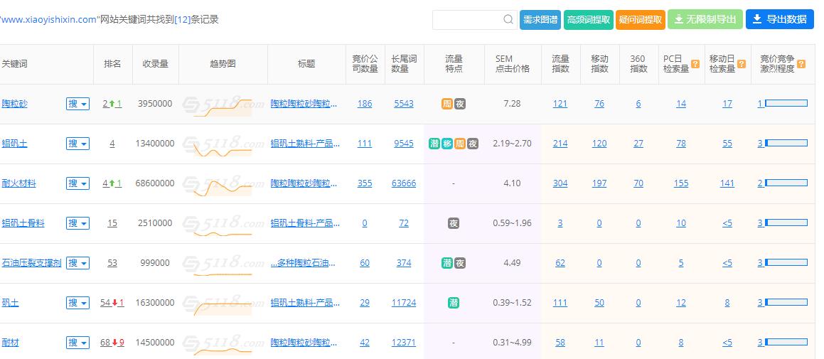 陶粒-陶粒砂网站优化案例 陶粒-陶粒砂网站优化案例